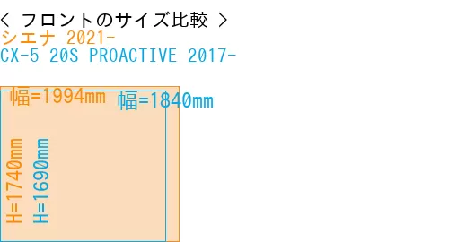 #シエナ 2021- + CX-5 20S PROACTIVE 2017-